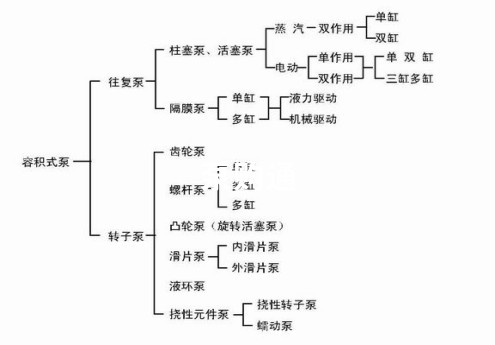 凯泉泵业|凯泉水泵|上海凯泉|凯泉水泵价格|凯泉水泵选型|凯泉泵业集团
