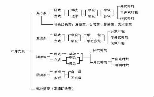凯泉泵业|凯泉水泵|上?？獆凯泉水泵价格|凯泉水泵选型|凯泉泵业集团