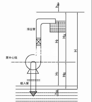 凯泉泵业|凯泉水泵|上?？獆凯泉水泵价格|凯泉水泵选型|凯泉泵业集团